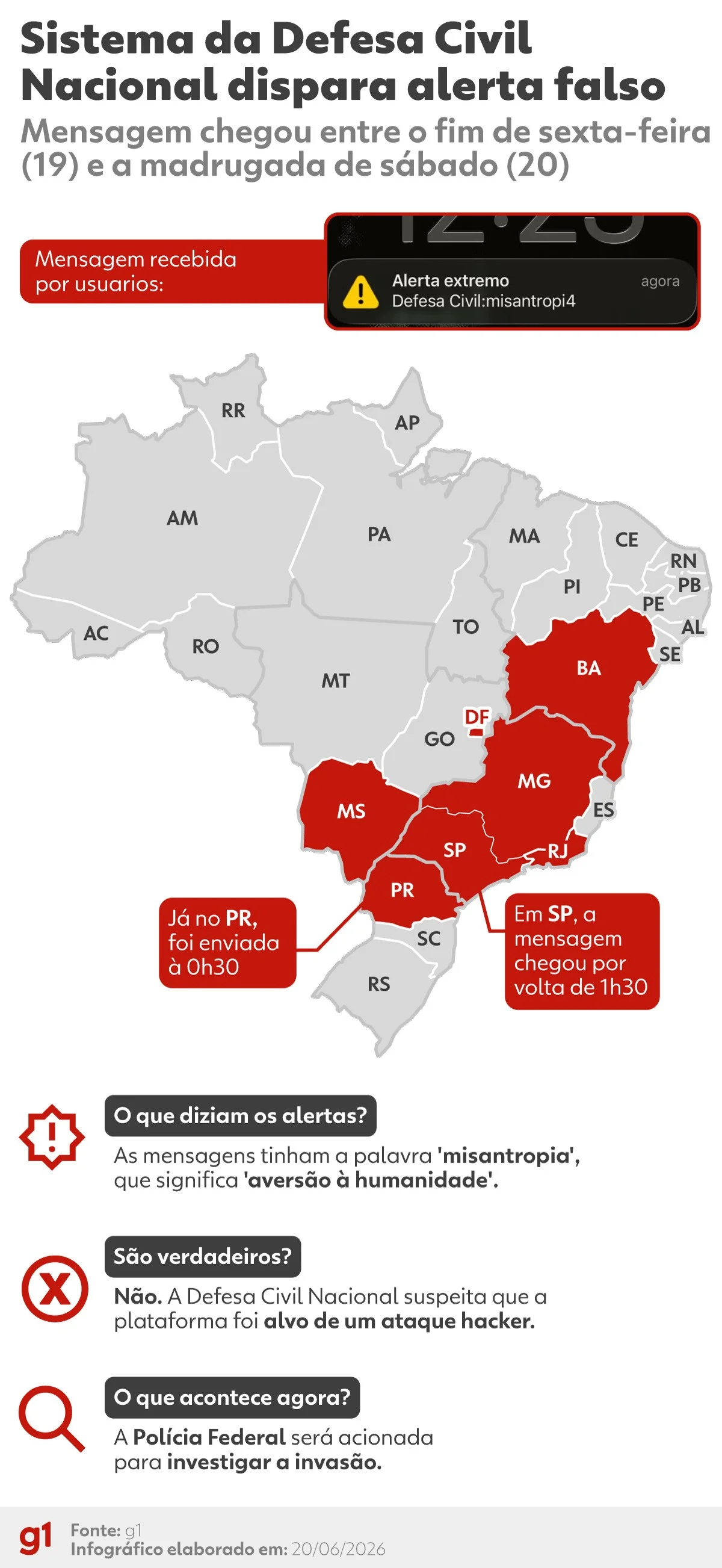 Governo acionará Polícia Federal para investigar suspeita de invasão a sistema da Defesa Civil Nacional após envio de alerta extremo